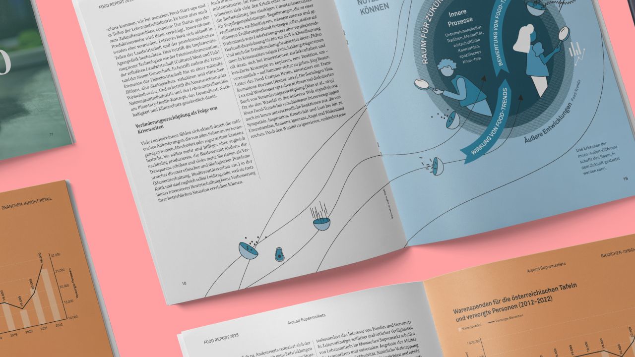 Spread with infographic from the Zukunftsinstitut's “Food Report” Spread with infographic from the Zukunftsinstitut's “Food Report”